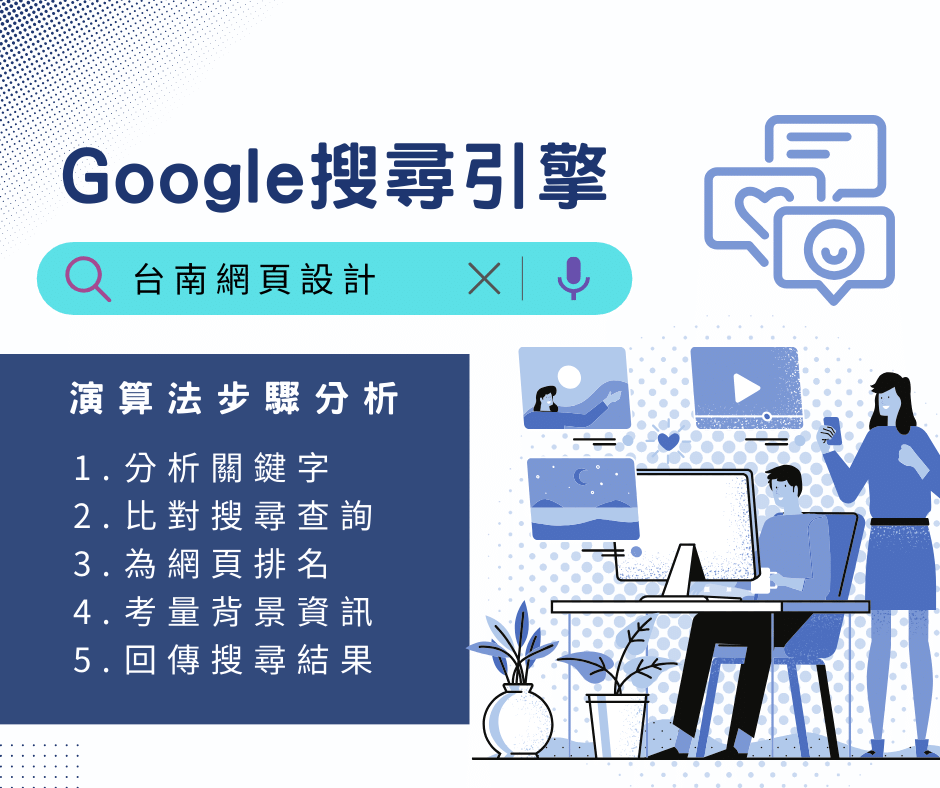 google演算法步驟分析